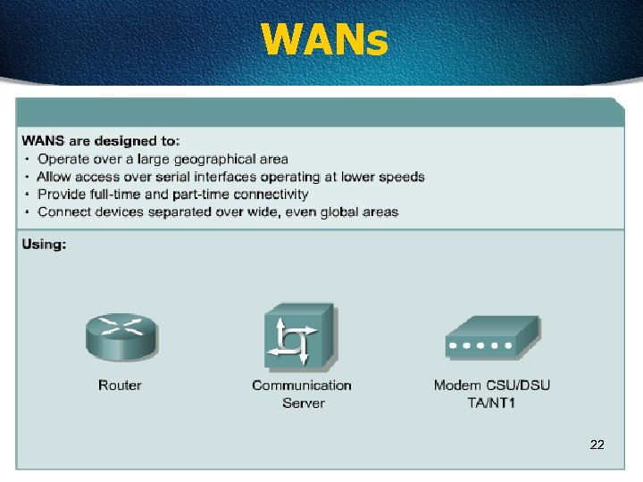 WANs 22 