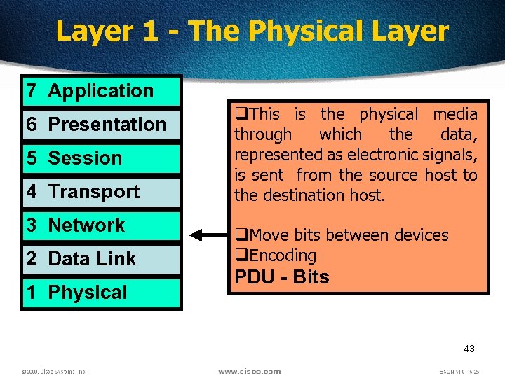 Layer 1 - The Physical Layer 7 Application 6 Presentation 5 Session 4 Transport