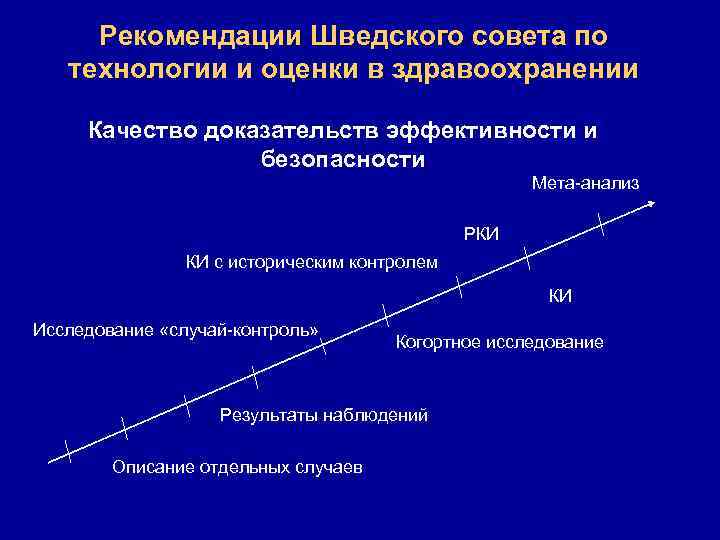 Рекомендации Шведского совета по технологии и оценки в здравоохранении Качество доказательств эффективности и безопасности