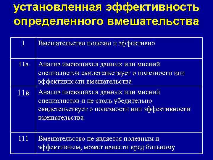 установленная эффективность определенного вмешательства 1 Вмешательство полезно и эффективно 11 а Анализ имеющихся данных