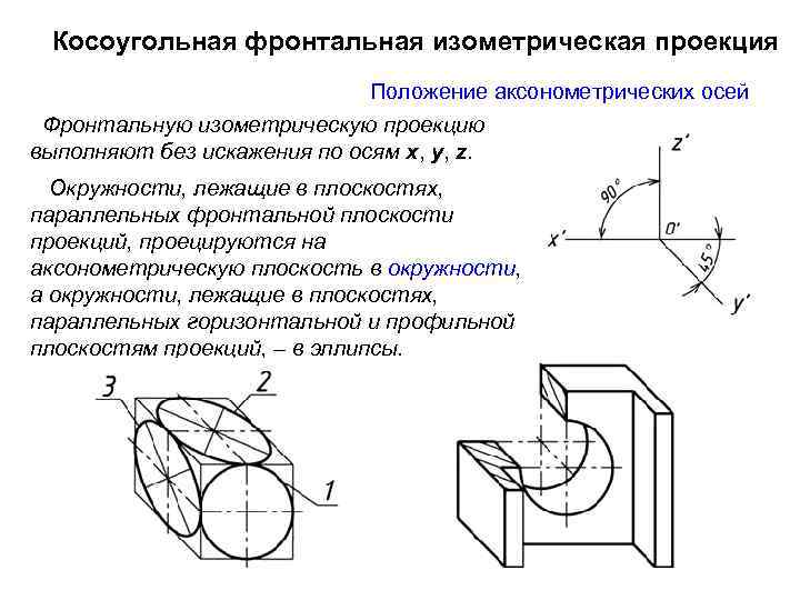 Оси какой аксонометрической проекции изображены на рисунке