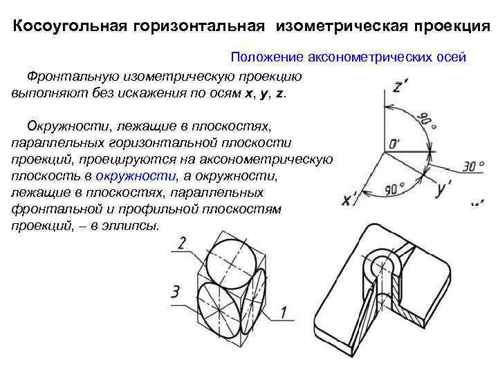 Окружность при изображении окружности в косоугольной изометрической проекции это