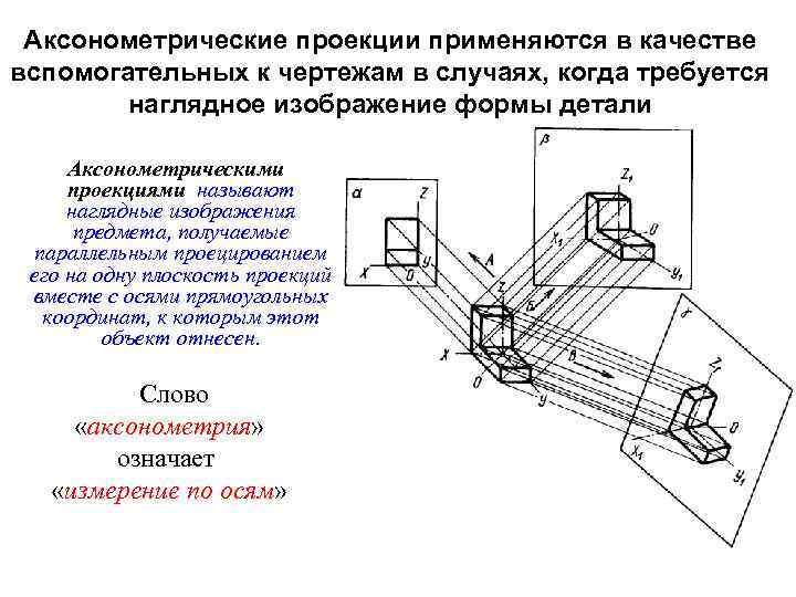 В какой аксонометрической проекции выполнено изображение модели