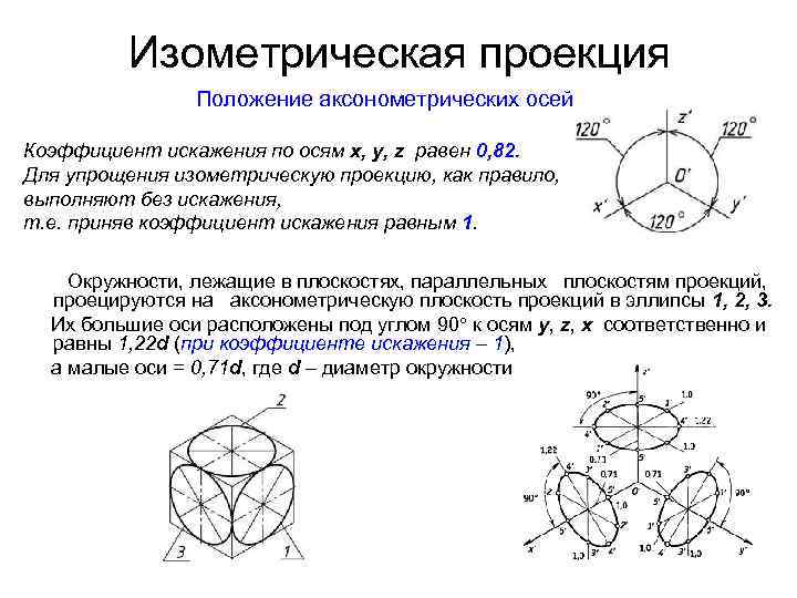 Аксонометрической проекцией называют изображение полученное