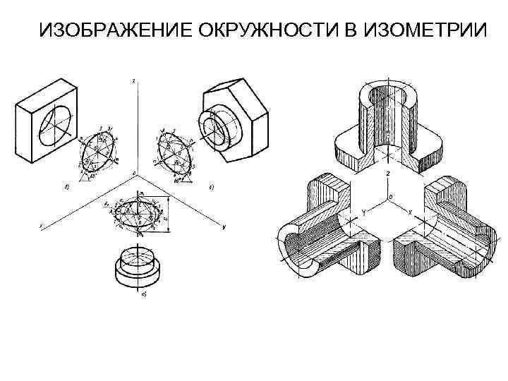ИЗОБРАЖЕНИЕ ОКРУЖНОСТИ В ИЗОМЕТРИИ 