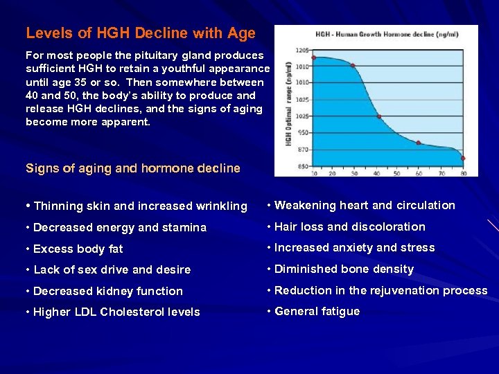 Levels of HGH Decline with Age For most people the pituitary gland produces sufficient