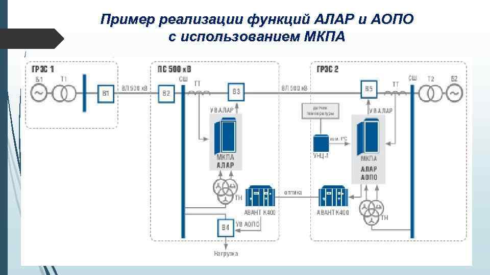 Пример реализации функций АЛАР и АОПО с использованием МКПА 