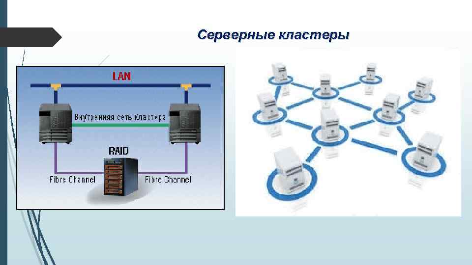 Серверные кластеры 