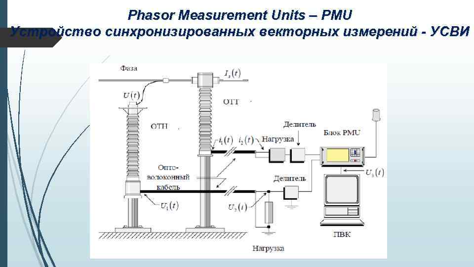 Phasor Measurement Units – PMU Устройство синхронизированных векторных измерений - УСВИ 