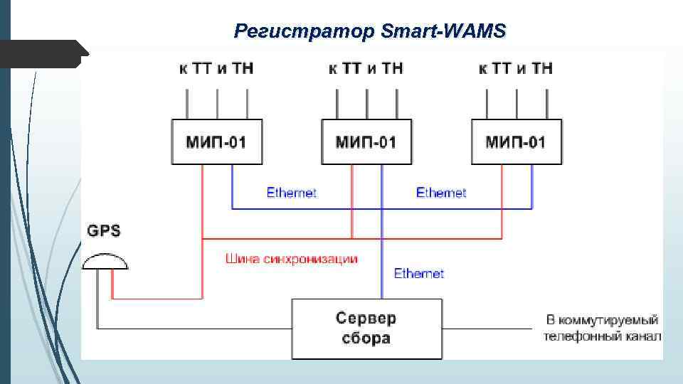 Регистратор Smart-WAMS 