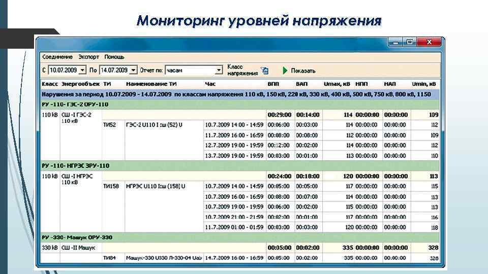 Мониторинг уровней напряжения 