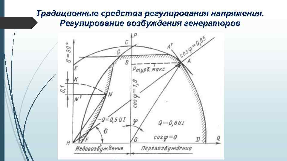 Традиционные средства регулирования напряжения. Регулирование возбуждения генераторов 