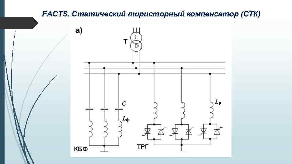 FACTS. Статический тиристорный компенсатор (СТК) 