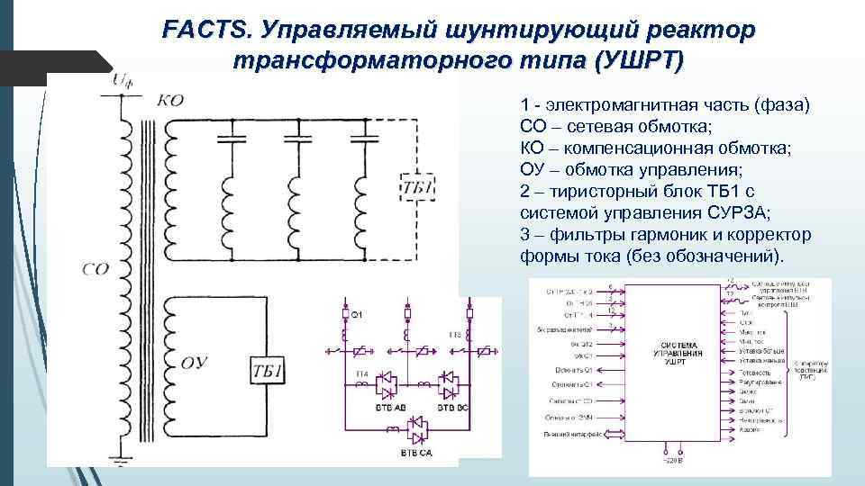 FACTS. Управляемый шунтирующий реактор трансформаторного типа (УШРТ) 1 - электромагнитная часть (фаза) СО –