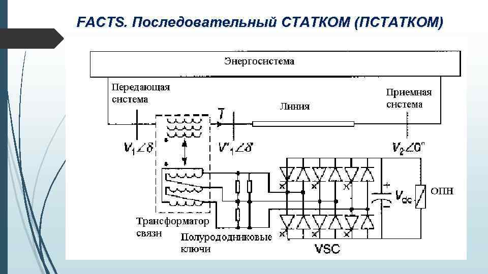 FACTS. Последовательный СТАТКОМ (ПСТАТКОМ) 