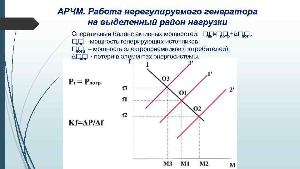 АРЧМ. Работа нерегулируемого генератора на выделенный район нагрузки Оперативный баланс активных мощностей: потр+Δ ,