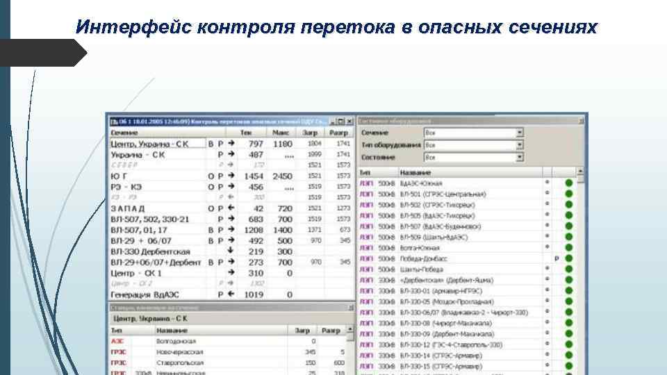 Интерфейс контроля перетока в опасных сечениях 