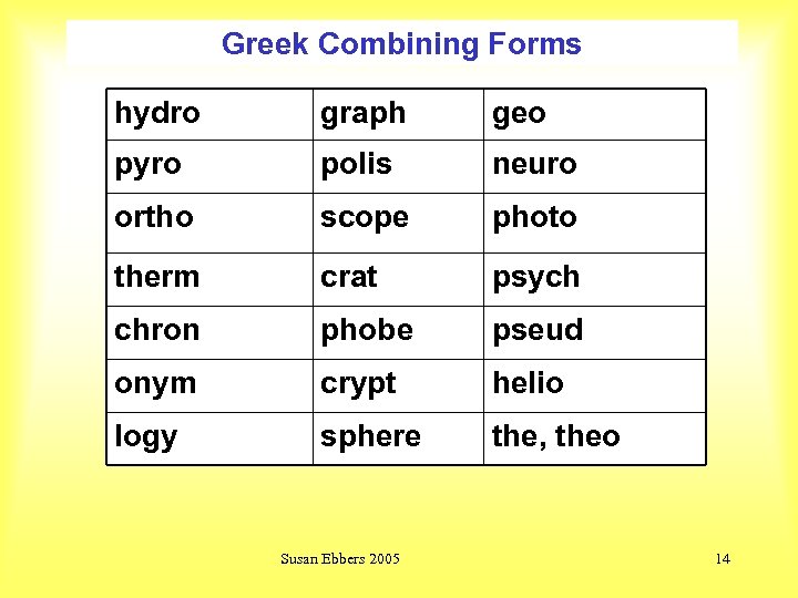 Greek Combining Forms hydro graph geo pyro polis neuro ortho scope photo therm crat