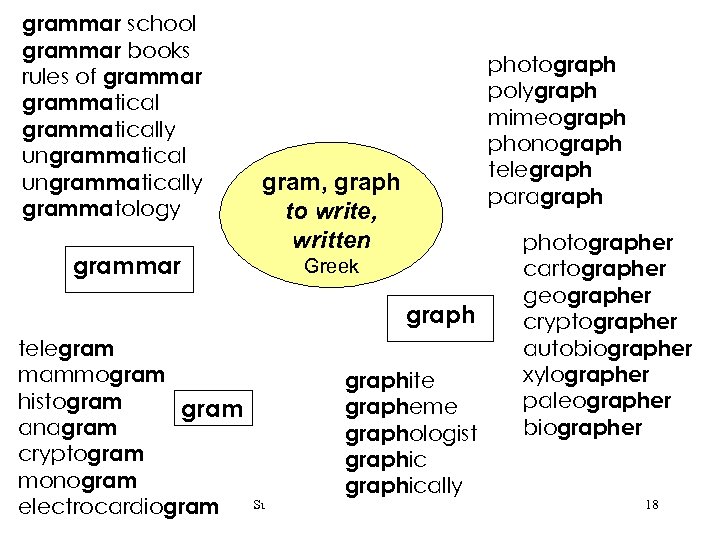 grammar school grammar books rules of grammar grammatically ungrammatically grammatology grammar photograph polygraph mimeograph
