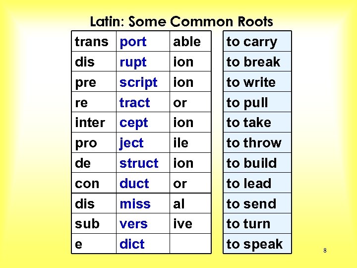 Latin: Some Common Roots trans port able to carry dis rupt ion to break