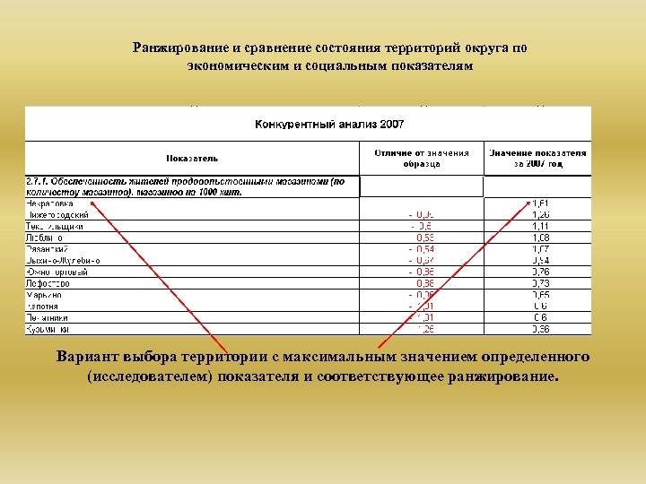 Ранжирование и сравнение состояния территорий округа по экономическим и социальным показателям Вариант выбора территории