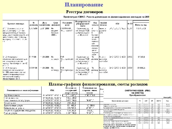 Планирование Реестры договоров Планы-графики финансирования, сметы расходов 