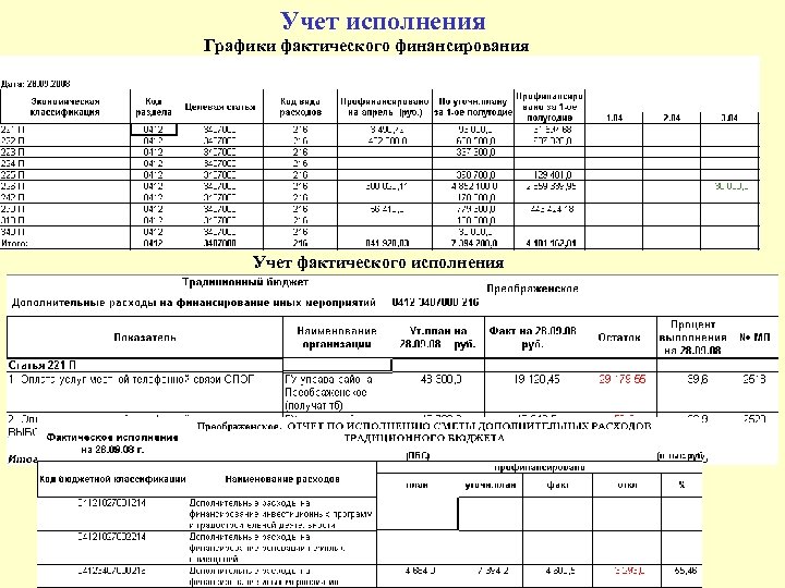 Учет исполнения Графики фактического финансирования Учет фактического исполнения 