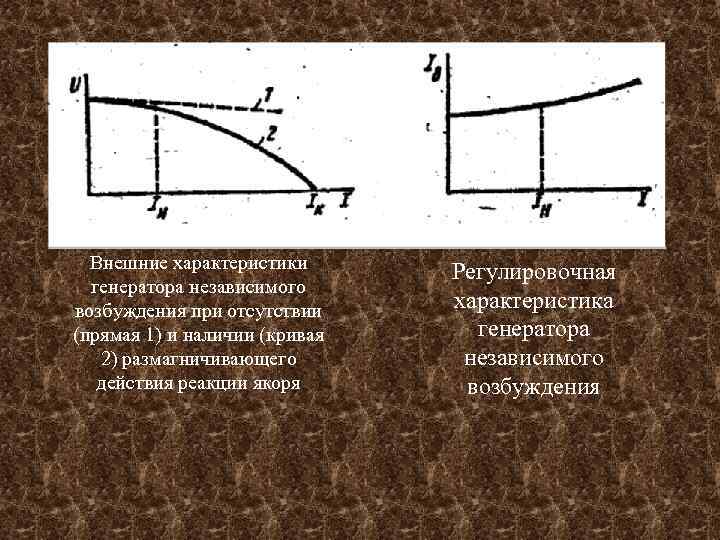 Генератор характера