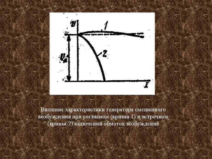 Внешние характеристики генератора смешанного возбуждения при согласном (кривая 1) и встречном (кривая 2) включении