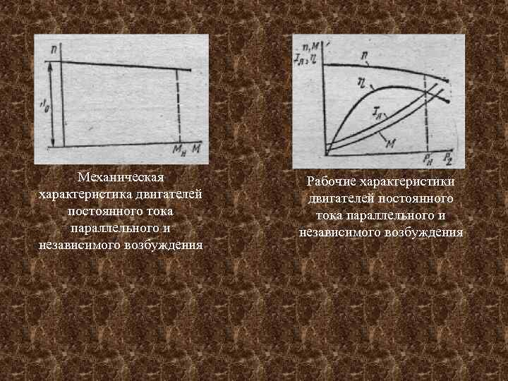 Механическая характеристика двигателей постоянного тока параллельного и независимого возбуждения Рабочие характеристики двигателей постоянного тока