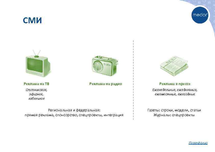СМИ Реклама на ТВ Реклама на радио Спутниковое, эфирное, кабельное Региональная и федеральная: прямая