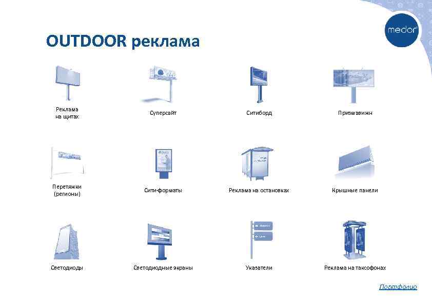 Форматы наружной рекламы