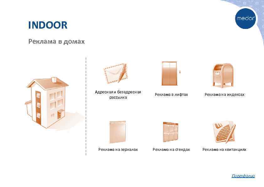 INDOOR Реклама в домах Адресная и безадресная рассылка Реклама в лифтах Реклама на индексах