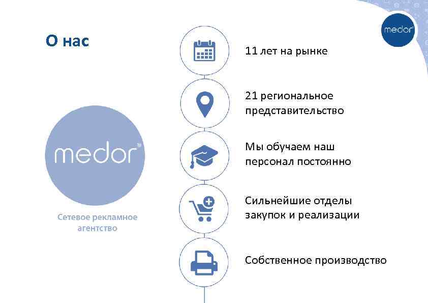 О нас 11 лет на рынке 21 региональное представительство Мы обучаем наш персонал постоянно