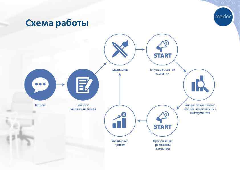 Схема работы 