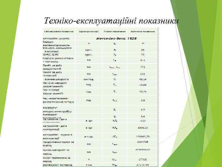 Техніко-експлуатаційні показники 
