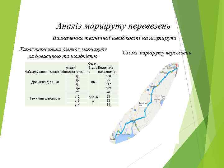 Аналіз маршруту перевезень Визначення технічної швидкості на маршруті Характеристика ділянок маршруту за довжиною та