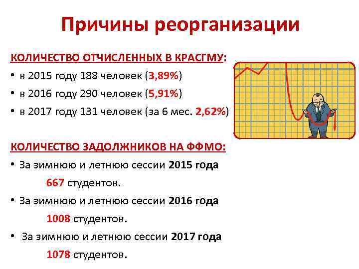 Причины реорганизации КОЛИЧЕСТВО ОТЧИСЛЕННЫХ В КРАСГМУ: • в 2015 году 188 человек (3, 89%)