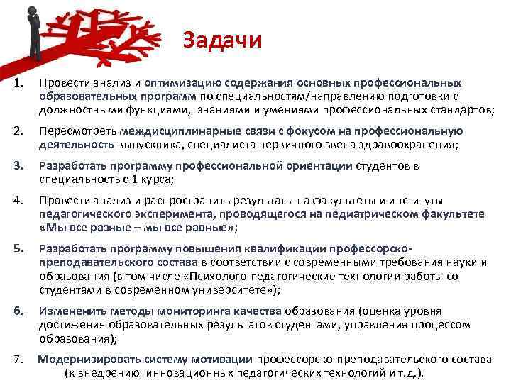 Задачи 1. Провести анализ и оптимизацию содержания основных профессиональных образовательных программ по специальностям/направлению подготовки