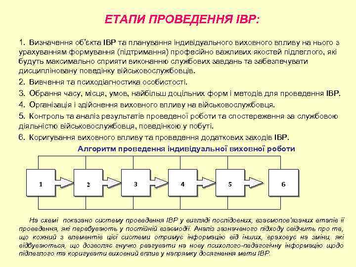 ЕТАПИ ПРОВЕДЕННЯ ІВР: 1. Визначення об’єкта ІВР та планування індивідуального виховного впливу на нього