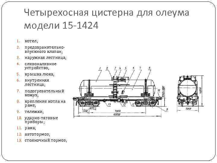 Журнал наполнения цистерн