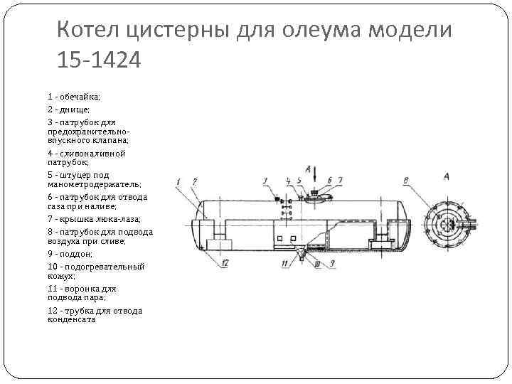 Котел цистерны для олеума модели 15 -1424 1 - обечайка; 2 - днище; 3