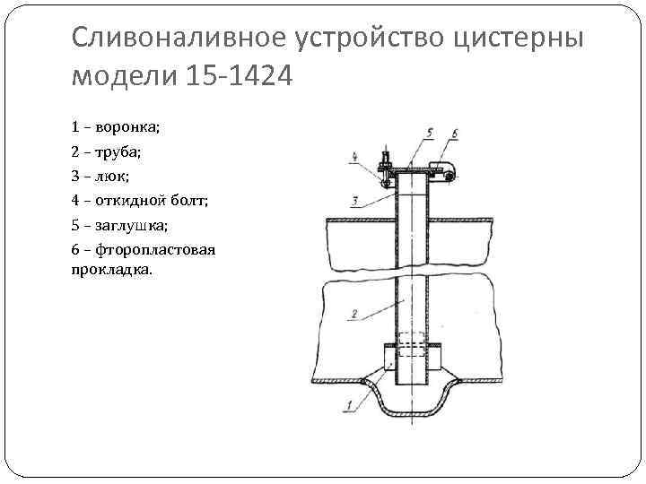 Сливоналивное устройство цистерны модели 15 -1424 1 – воронка; 2 – труба; 3 –