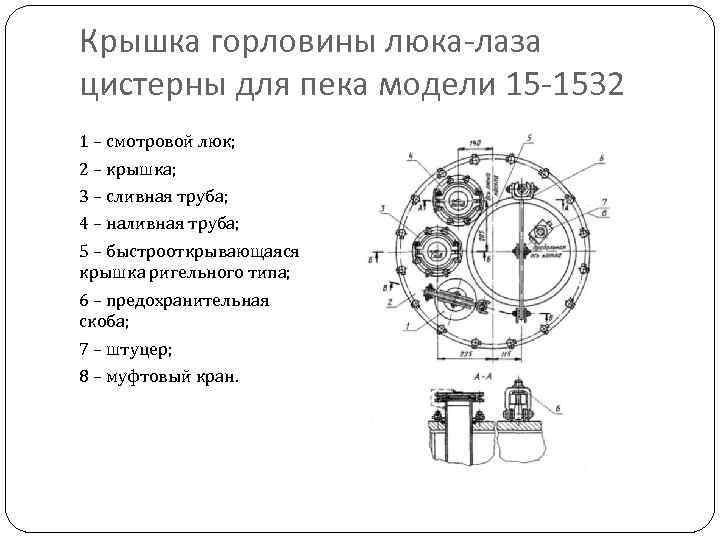 Крышка горловины люка-лаза цистерны для пека модели 15 -1532 1 – смотровой люк; 2