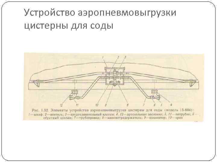 Устройство аэропневмовыгрузки цистерны для соды 