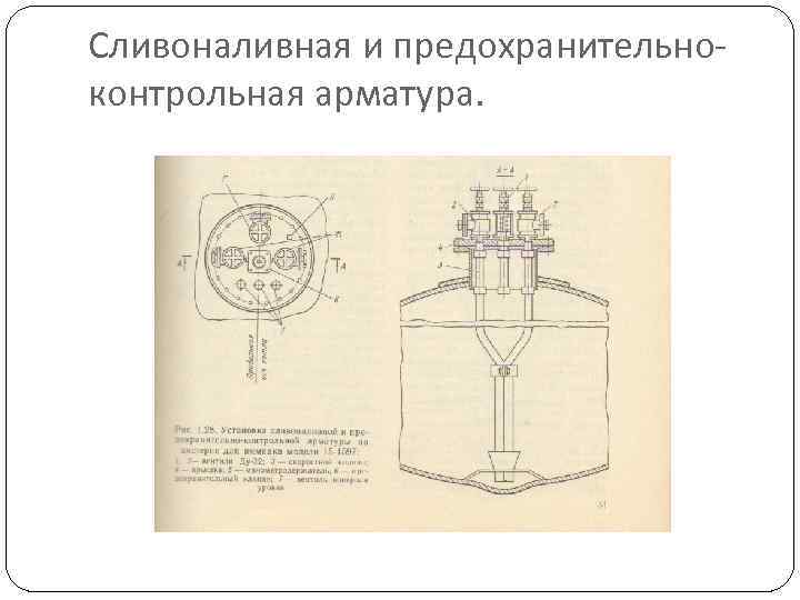 Сливоналивная и предохранительноконтрольная арматура. 