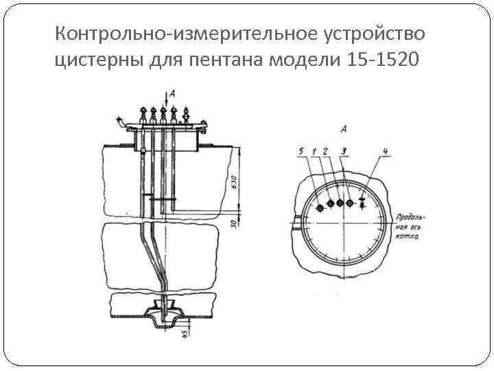 Контрольно-измерительное устройство цистерны для пентана модели 15 -1520 