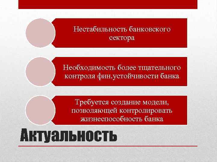 Нестабильность банковского сектора Необходимость более тщательного контроля фин. устойчивости банка Требуется создание модели, позволяющей