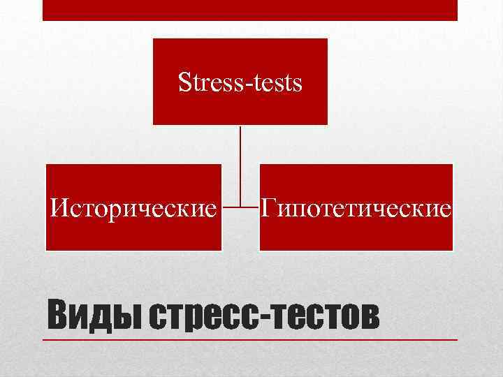 Stress-tests Исторические Гипотетические Виды стресс-тестов 