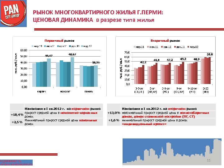 РЫНОК МНОГОКВАРТИРНОГО ЖИЛЬЯ Г. ПЕРМИ: ЦЕНОВАЯ ДИНАМИКА в разрезе типа жилья Изменения в I